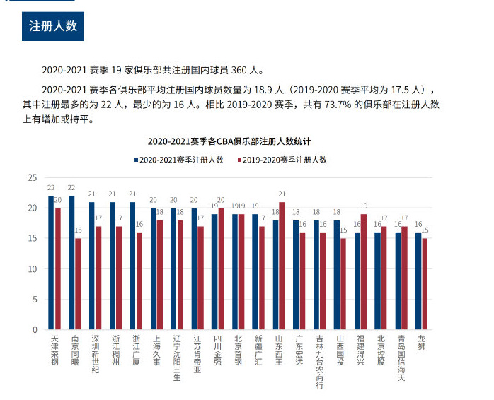 身体与空间 身体与空间