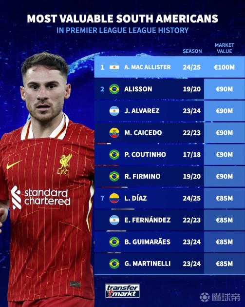 多重因素的 多重因素的