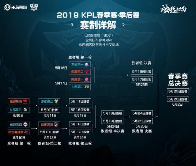 手假动作与 手假动作与